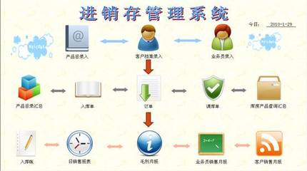 家电企业进销存系统解决方案_北京软件开发_软件开发公司_软件定制开发 .